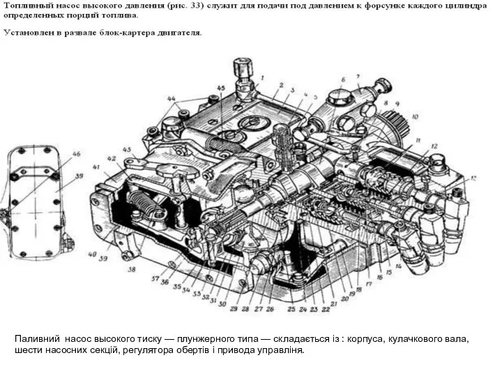 Паливний насос высокого тиску — плунжерного типа — складається із :