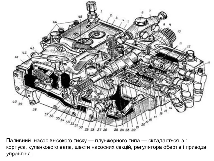 Паливний насос высокого тиску — плунжерного типа — складається із :