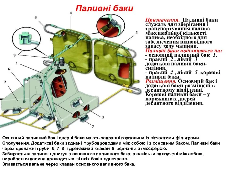 Паливні баки Призначення. Паливні баки служать для зберігання і транспортування палива