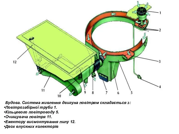 Система живлення двигуна УТД-20 повітрям Будова. Система живлення двигуна повітрям складається