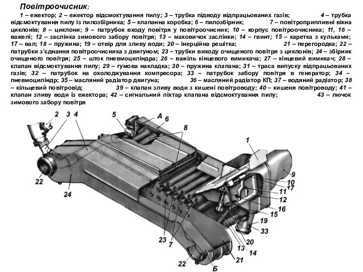 Повітроочисник: 1 – ежектор; 2 – ежектор відсмоктування пилу; 3 –