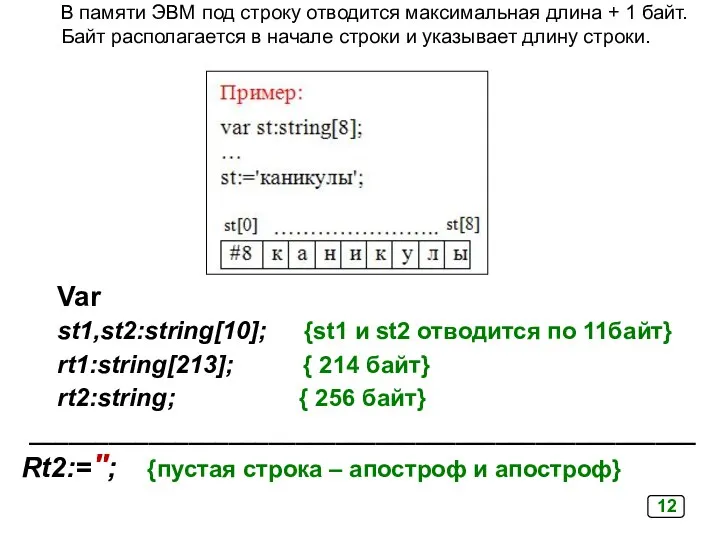 В памяти ЭВМ под строку отводится максимальная длина + 1 байт.