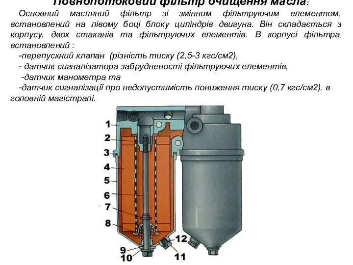 Повнопотоковий фільтр очищення масла: Основний масляний фільтр зі змінним фільтруючим елементом,