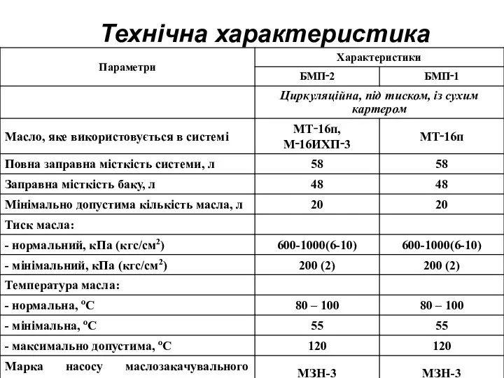 Технічна характеристика