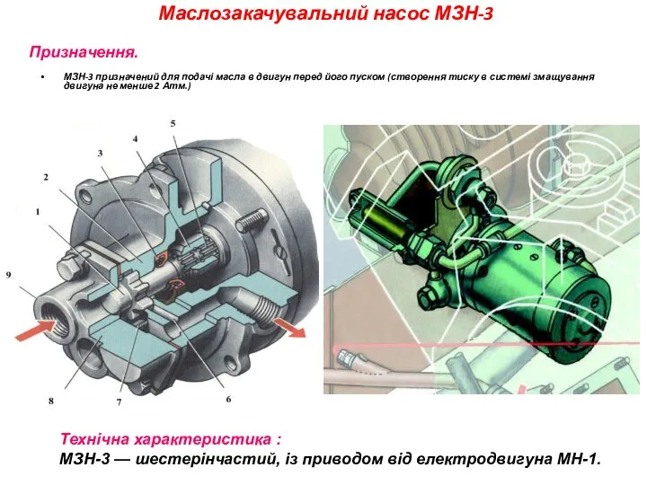 Маслозакачувальний насос МЗН-3 МЗН-3 призначений для подачі масла в двигун перед