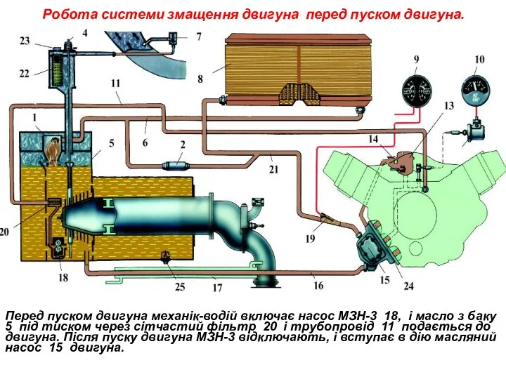 Робота системи змащення двигуна перед пуском двигуна. Перед пуском двигуна механік-водій