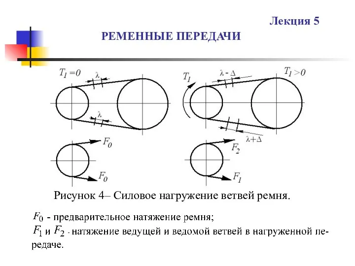 РЕМЕННЫЕ ПЕРЕДАЧИ Лекция 5 Рисунок 4– Силовое нагружение ветвей ремня.