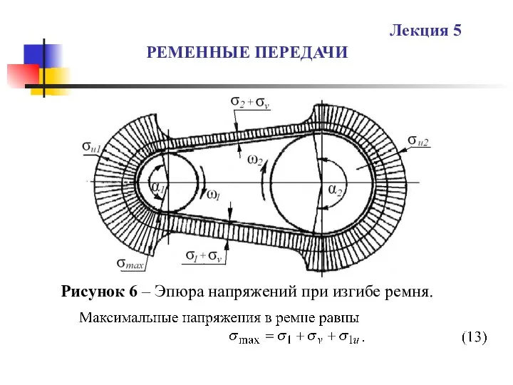 РЕМЕННЫЕ ПЕРЕДАЧИ Лекция 5 Рисунок 6 – Эпюра напряжений при изгибе ремня.