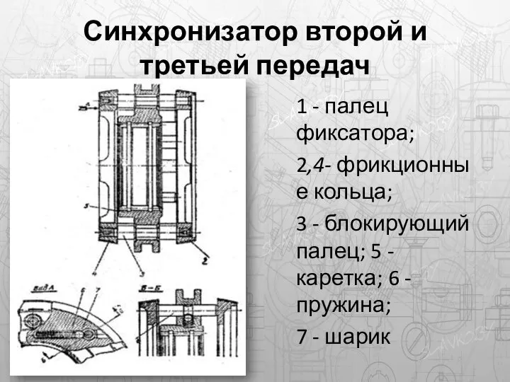 Синхронизатор второй и третьей передач 1 - палец фиксатора; 2,4- фрикционные