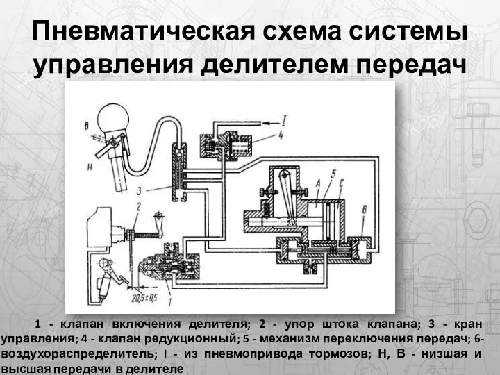 Пневматическая схема системы управления делителем передач 1 - клапан включения делителя;