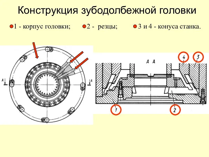 Конструкция зубодолбежной головки