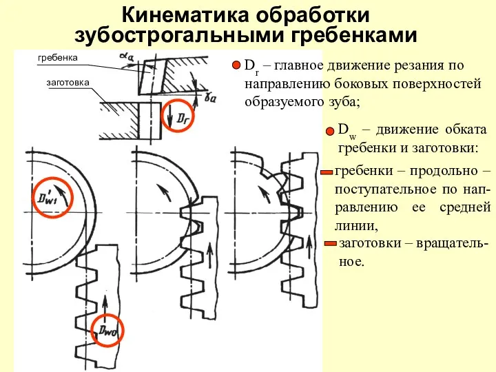 Кинематика обработки зубострогальными гребенками