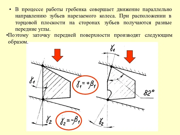 В процессе работы гребенка совершает движение параллельно направлению зубьев нарезаемого колеса.