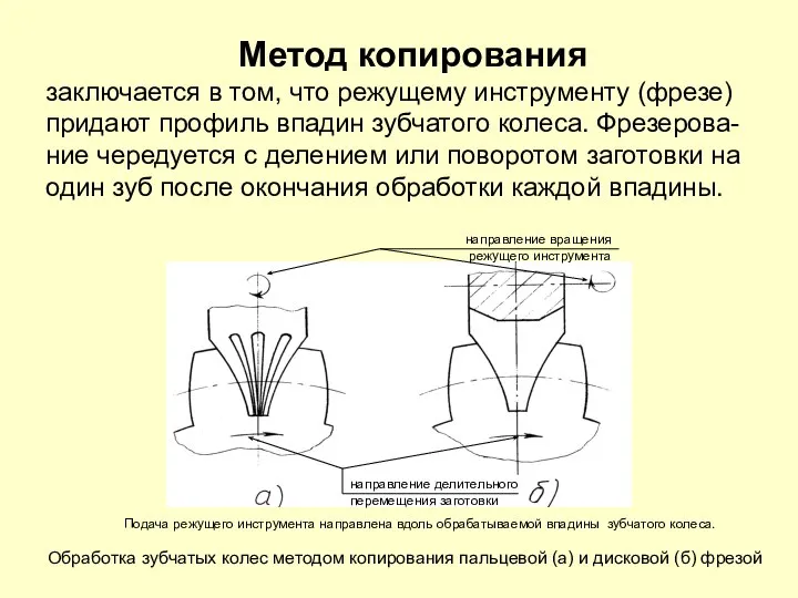 Метод копирования заключается в том, что режущему инструменту (фрезе) придают профиль