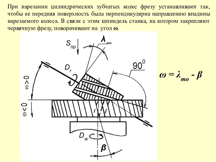 При нарезании цилиндрических зубчатых колес фрезу устанавливают так, чтобы ее передняя