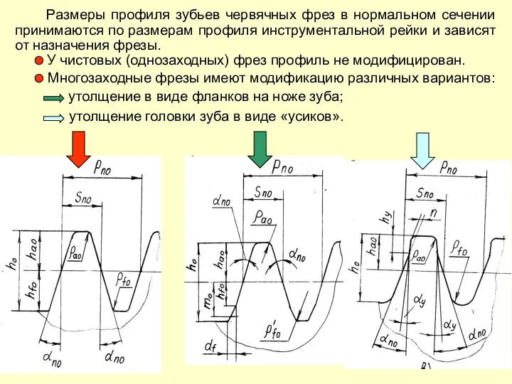 Размеры профиля зубьев червячных фрез в нормальном сечении принимаются по размерам