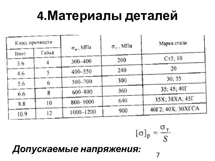 4.Материалы деталей Допускаемые напряжения: