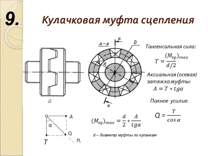 Кулачковая муфта сцепления Тангенсальная сила: Аксиальная (осевая) затяжка муфты: Полное усилие: