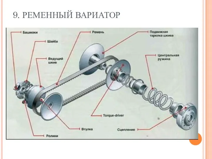 9. РЕМЕННЫЙ ВАРИАТОР