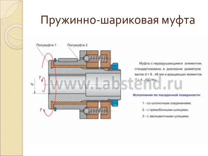 Пружинно-шариковая муфта