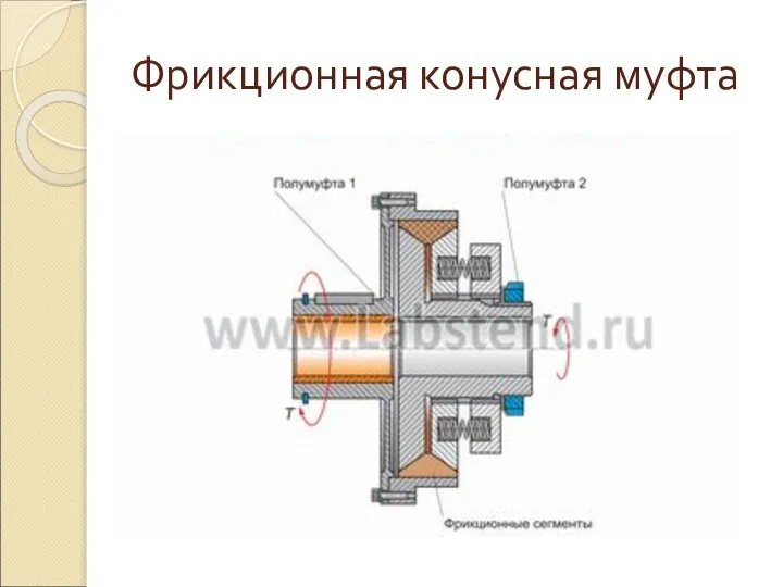 Фрикционная конусная муфта