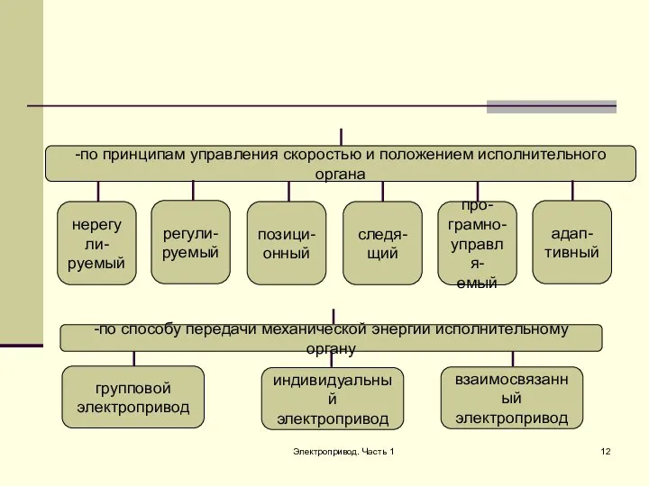 Электропривод. Часть 1