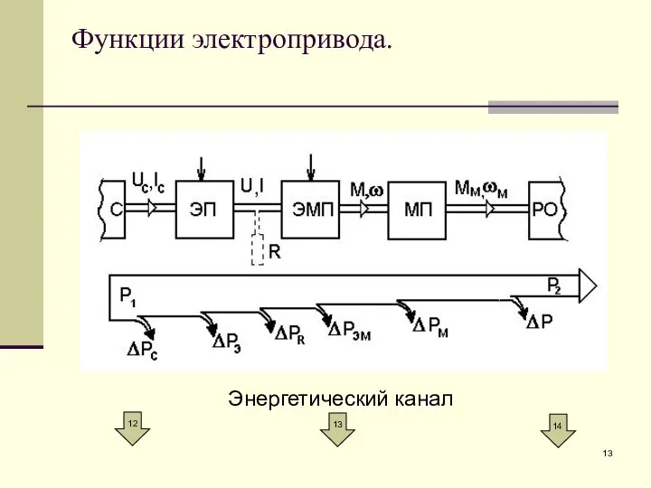 Функции электропривода.