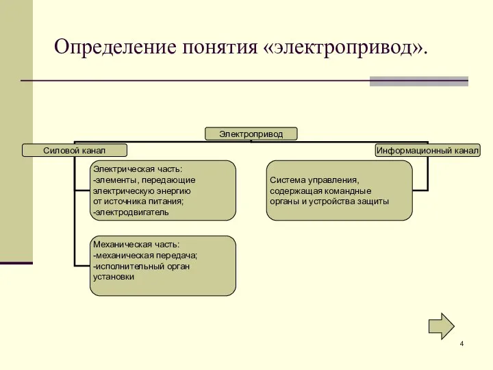 Определение понятия «электропривод».