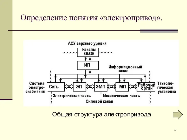 Определение понятия «электропривод».