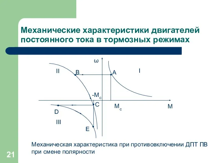 Механические характеристики двигателей постоянного тока в тормозных режимах