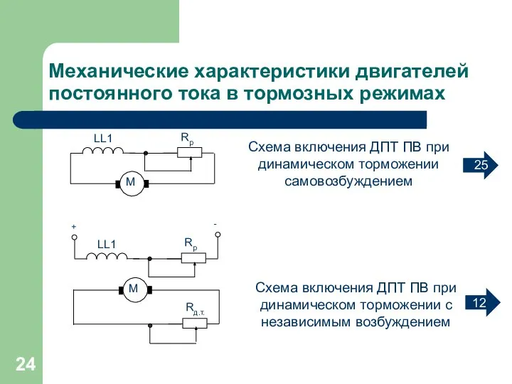 Механические характеристики двигателей постоянного тока в тормозных режимах 12