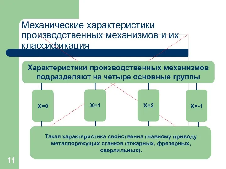 Механические характеристики производственных механизмов и их классификация Характеристики производственных механизмов подразделяют на четыре основные группы