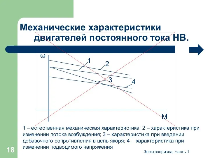 Электропривод. Часть 1 Механические характеристики двигателей постоянного тока НВ.