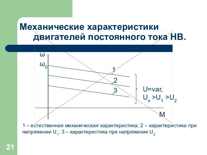 Механические характеристики двигателей постоянного тока НВ.