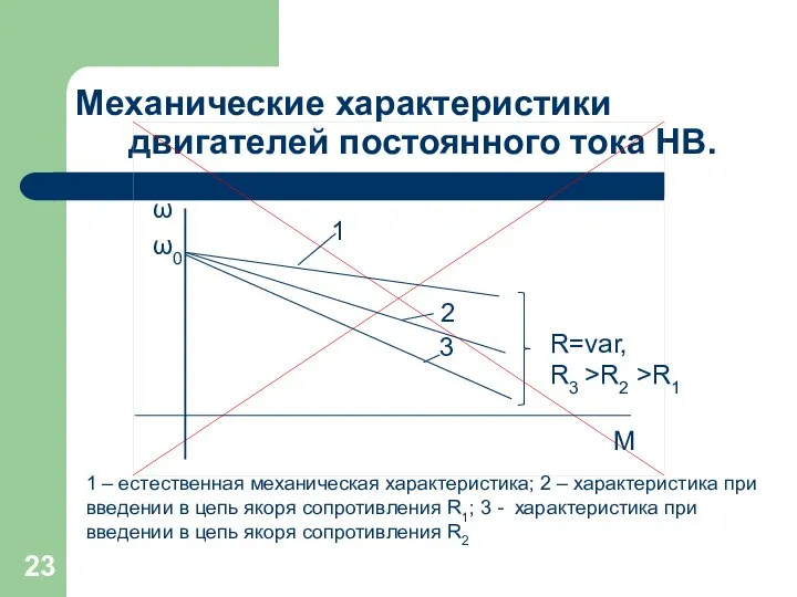 Механические характеристики двигателей постоянного тока НВ.