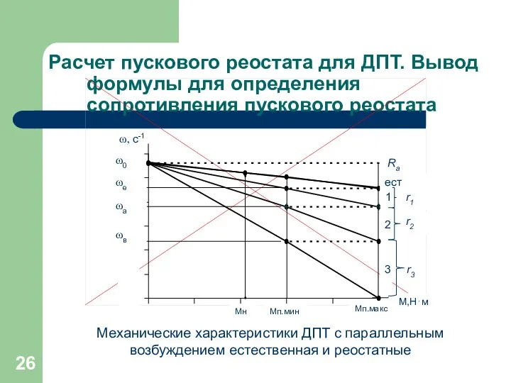 Расчет пускового реостата для ДПТ. Вывод формулы для определения сопротивления пускового реостата