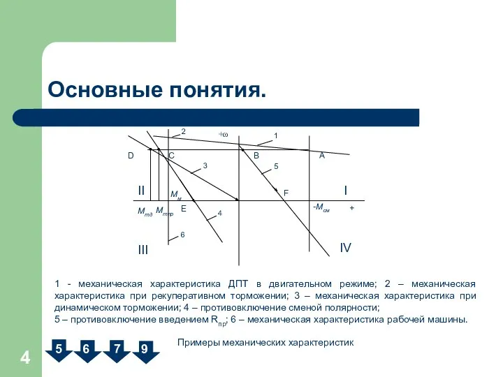 Основные понятия. 2 1 6 5 3 4 +ω + А