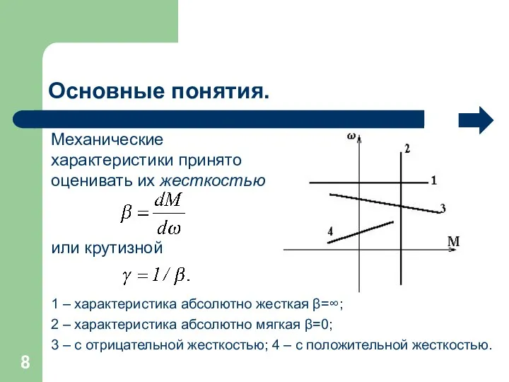 Основные понятия. Механические характеристики принято оценивать их жесткостью 1 – характеристика