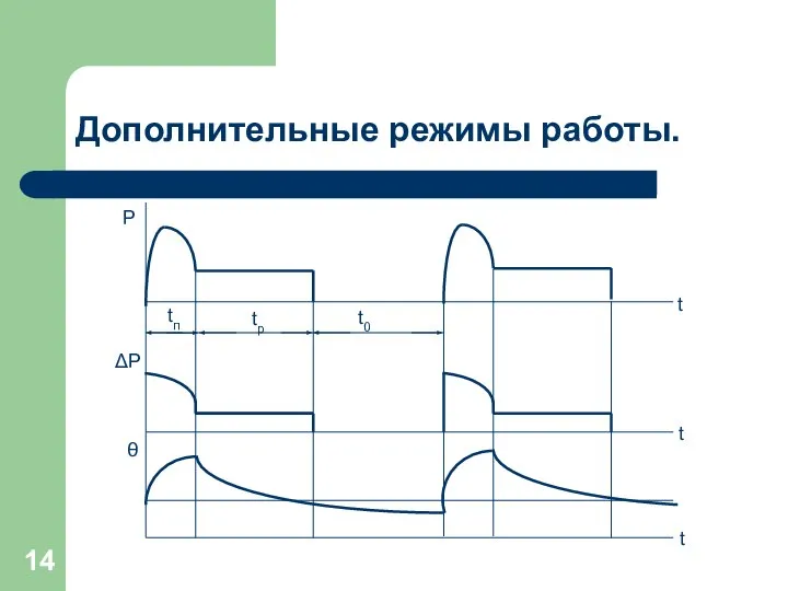 Дополнительные режимы работы.