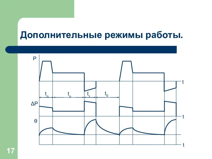 Дополнительные режимы работы.