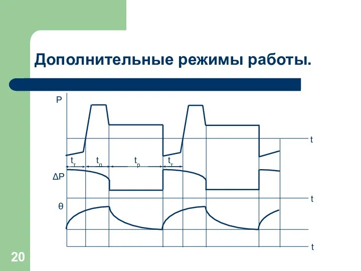 Дополнительные режимы работы.