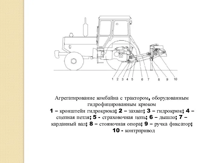 Агрегатирование комбайна с трактором, оборудованным гидрофицированным крюком 1 – кронштейн гидрокрюка;