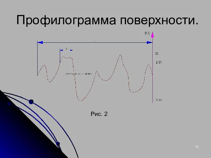 Профилограмма поверхности. Рис. 2