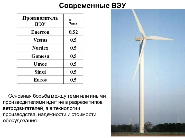 Современные ВЭУ Основная борьба между теми или иными производителями идет не