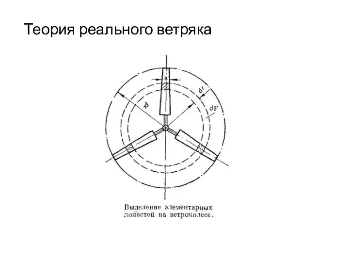 Теория реального ветряка