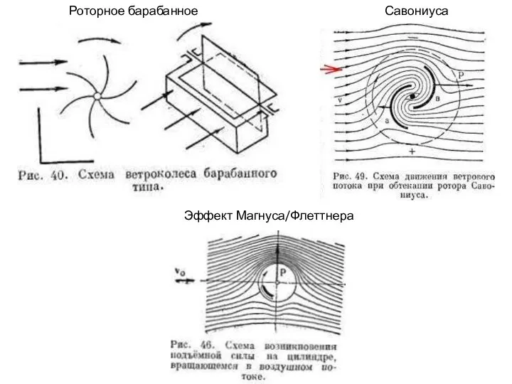 Роторное барабанное Савониуса Эффект Магнуса/Флеттнера