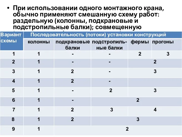 При использовании одного монтажного крана, обычно применяют смешанную схему работ: раздельную