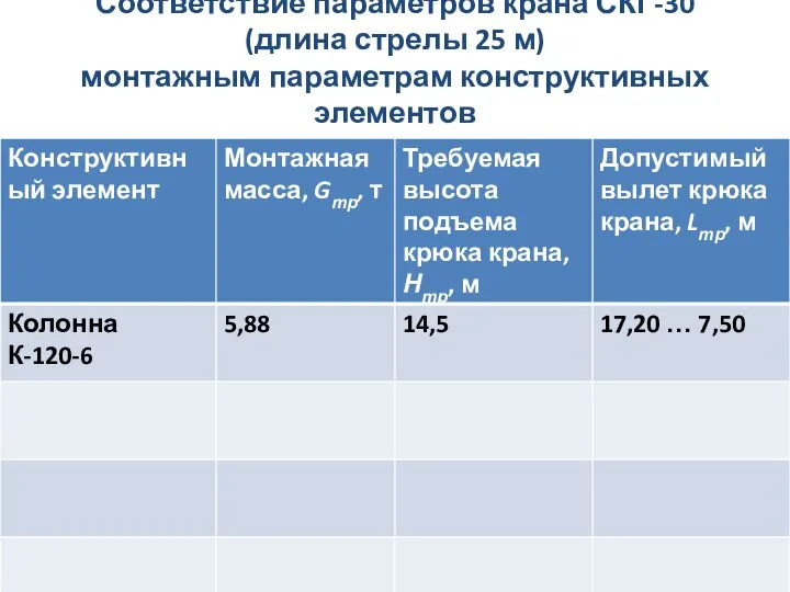 Соответствие параметров крана СКГ-30 (длина стрелы 25 м) монтажным параметрам конструктивных элементов