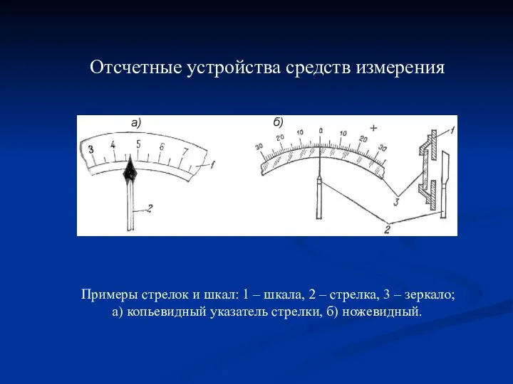 Отсчетные устройства средств измерения Примеры стрелок и шкал: 1 – шкала,