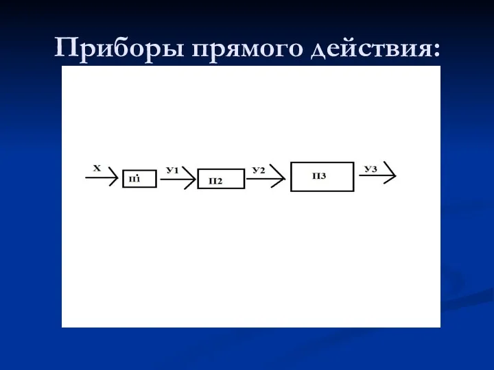 Приборы прямого действия: